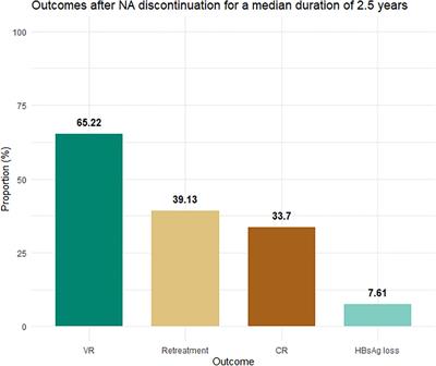Clinical Utility of SCALE-B to Predict Hepatitis B Virus Relapse, Hepatitis B Surface Antigen Loss After Antiviral Cessation in Asian Patients After 2-Year Follow-up